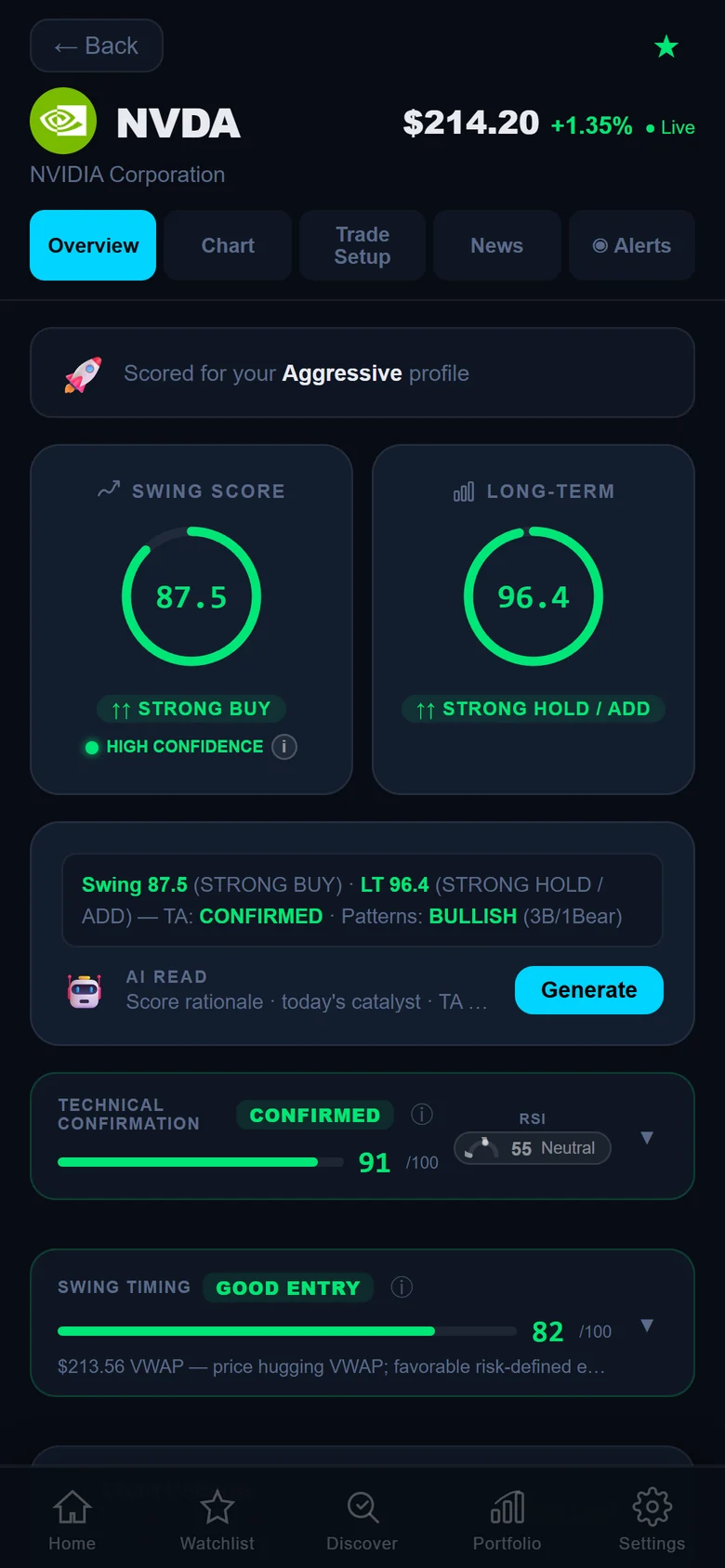 GemPulse stock detail: Swing and Long-Term scores, Technical Confirmation and Swing Timing for NVDA